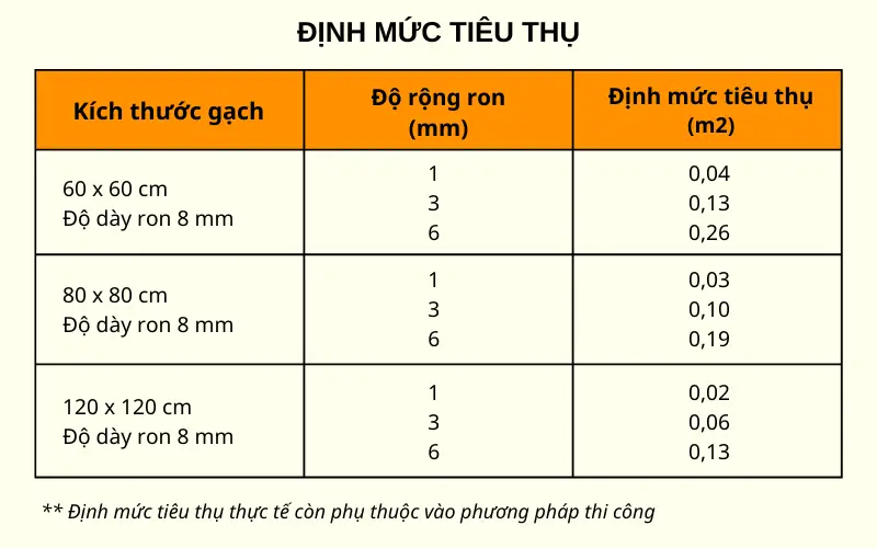 Công thức tính định mức keo chà ron gạch