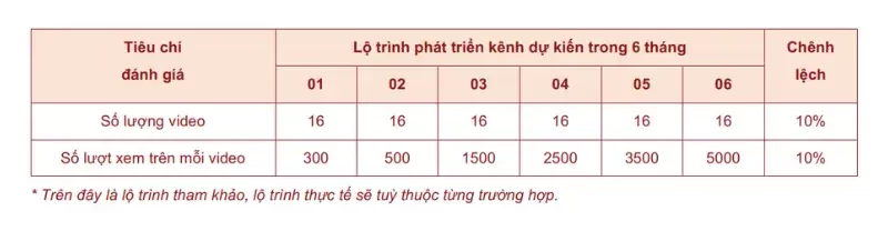 Lộ trình kênh tiktok MINSANDO hỗ trợ truyền thông cho nhà phân phối / đại lý 