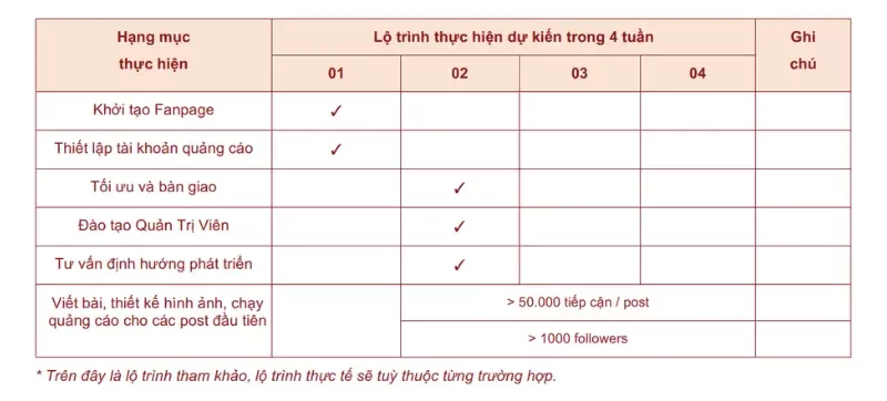 MINSANDO hỗ trợ truyền thông cho nhà phân phối / đại lý - Phát triển Facebook